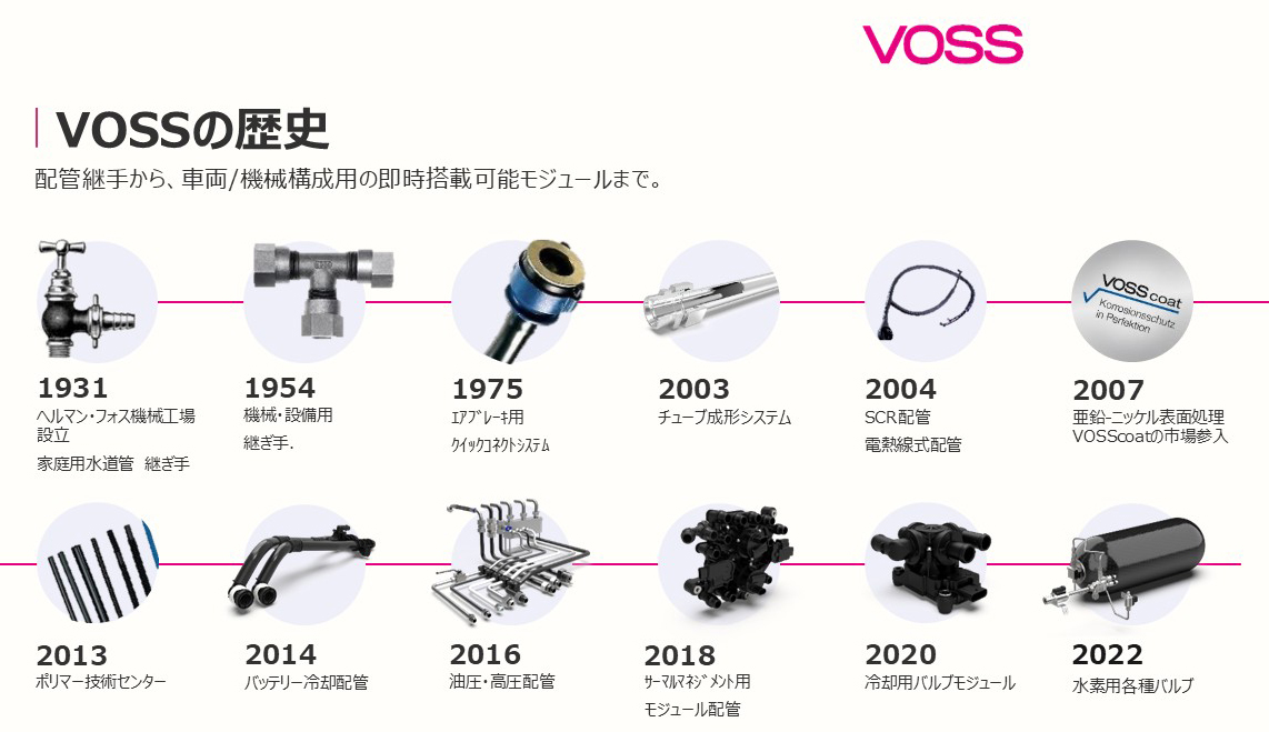 VOSS history